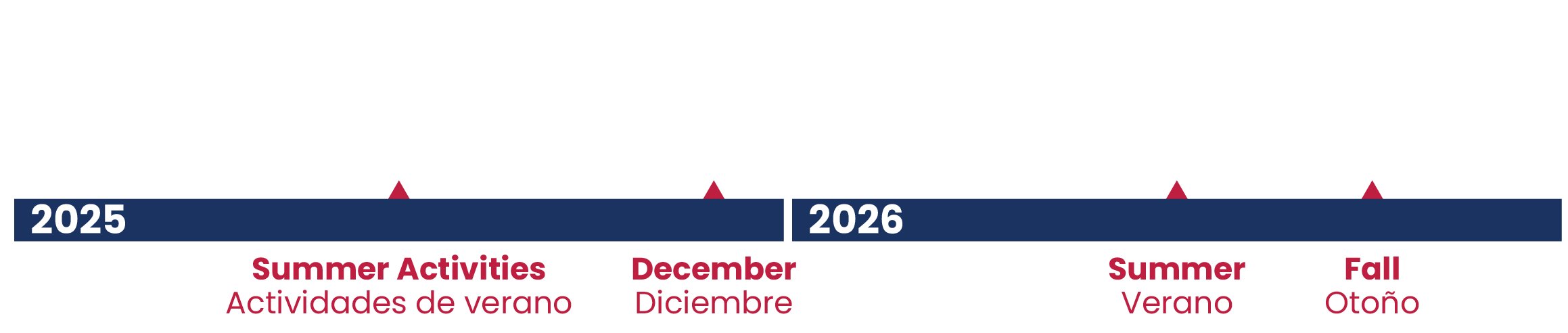 Timeline